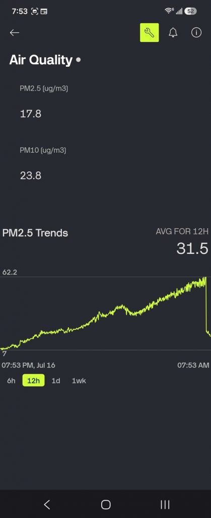 Screenshot of a Blynk air quality dashboard showing indoor PM2.5 and PM10 readings and a 12-hour PM2.5 trend.